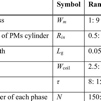 Image result for Halbach Array Generator