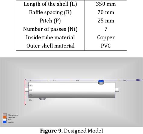 Image result for Shell Balance Heat Transfer