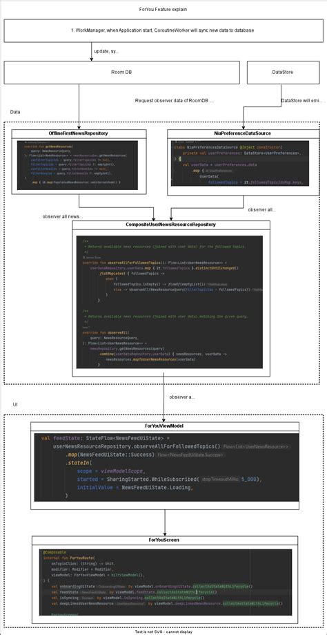 Image result for Coding in Flow Android Studio