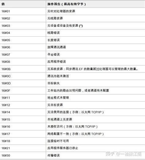 How to Program a M340 的图像结果