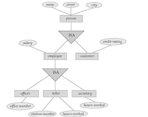 Image result for Aggregation Relationship