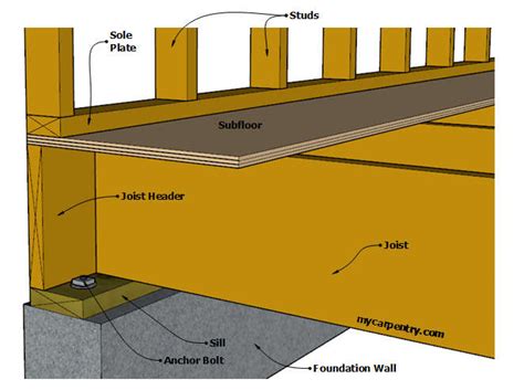Floor Framing Plan 的图像结果