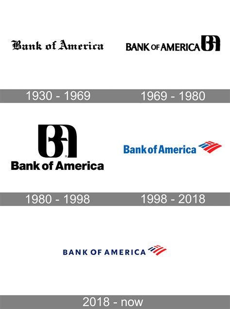 History Of All Logos All American Home Bank Logos