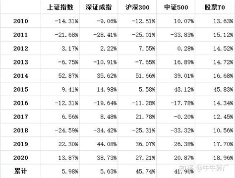 股票T0券源选择与价值投资 - 知乎