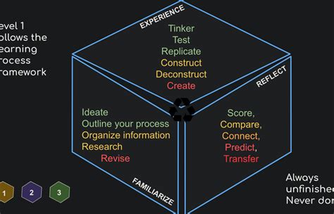 Image result for Asynchronous Learning Average
