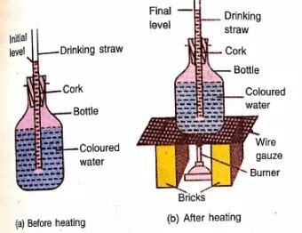 Heat Transfer Chapter Notes - Physics Class 8 ICSE PDF Download