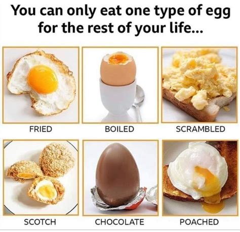 Different Types of Eggs
