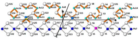 Minerals | Special Issue : Thallium: Mineralogy, Geochemistry and Ore ...