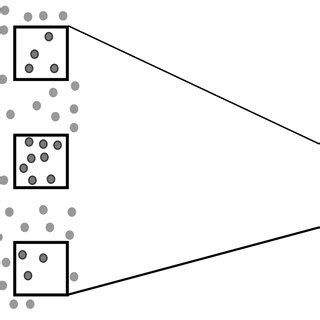 Image result for Kernel Point Convolution