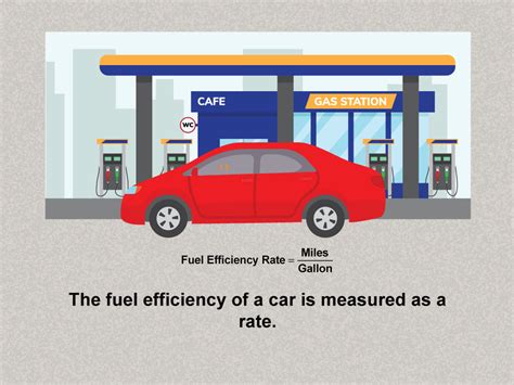 Image result for Types of Rate Math