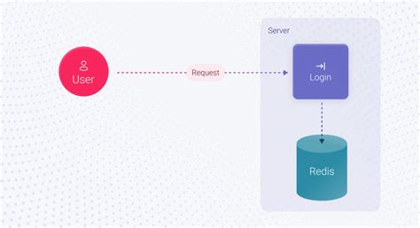 Image result for Software Project Estimation Process