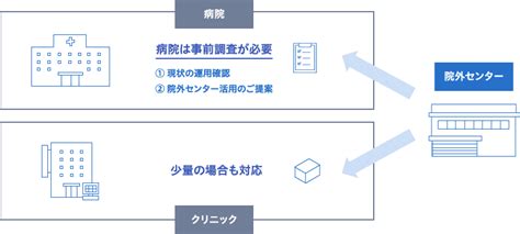 Image result for Probablity Density Function Example