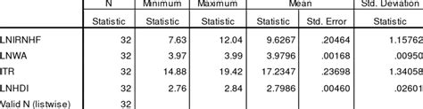 Image result for Descriptive Statistics Table Example
