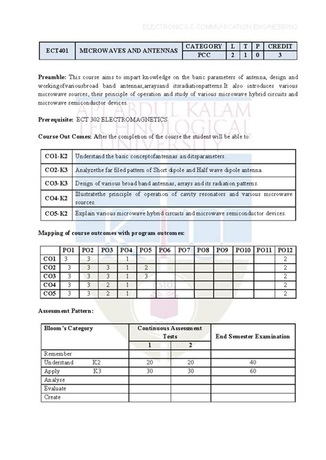 ECT401 Module IV - Reflex Klystron & Magnetron Oscillators Notes - Studocu