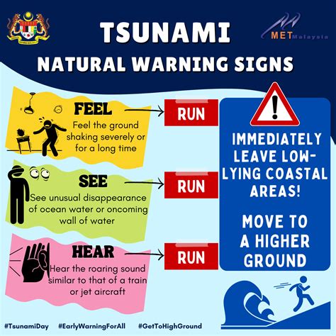 East Coast Tsunami Warning – Noaa Tsunami Forecast – AJIV