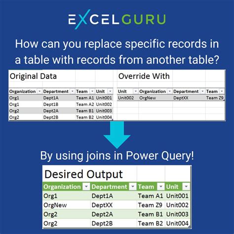 Image result for Power Query with Excel