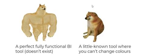 Image result for Data Analysis Code Meme