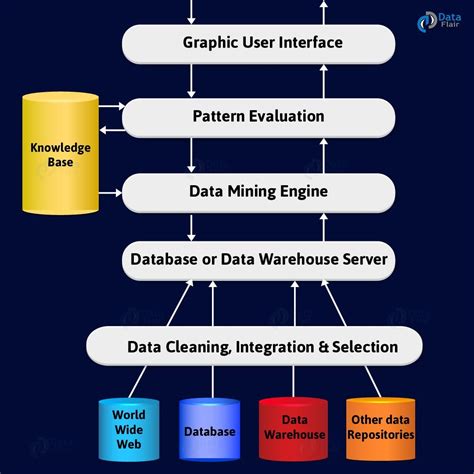 Image result for Data Mining Tutorial Video