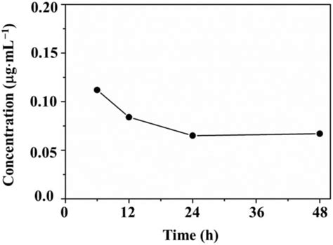 Robust Copper Metal–Organic Framework-Embedded Polysiloxanes for ...