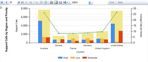 Image result for SQL Server Reporting Services Scale-Out Diagram