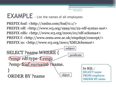 RDF Query Language 的图像结果