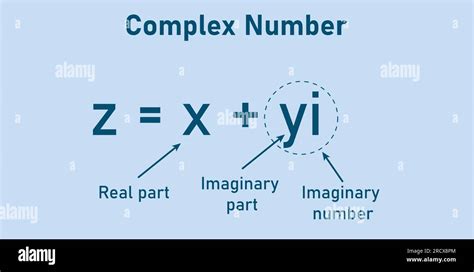 Why Complex Numbers 的图像结果