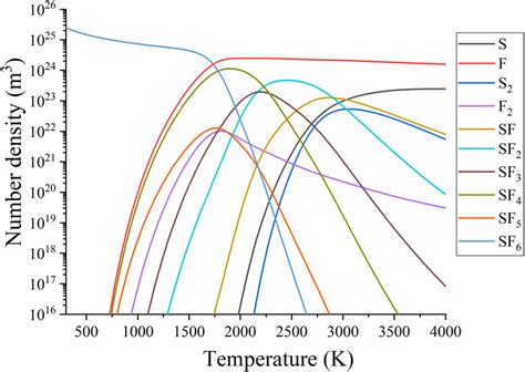 Image result for SF6 Relative Permeability