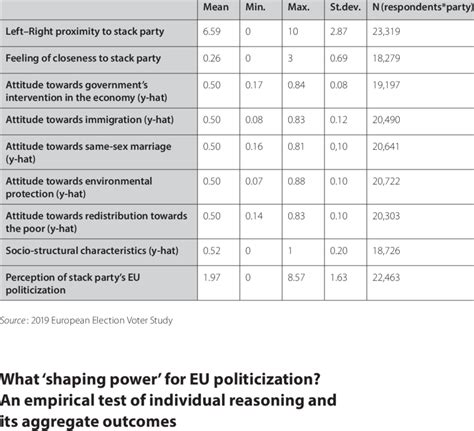 Image result for Statistics Variables