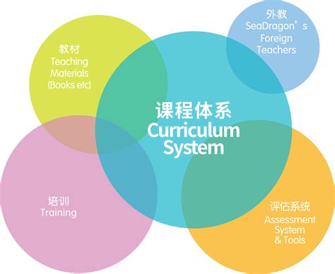 IB课程：“国际课程之王”，新加坡国际学校推荐 - 知乎