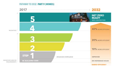 Image result for BC Energy Step Code Training