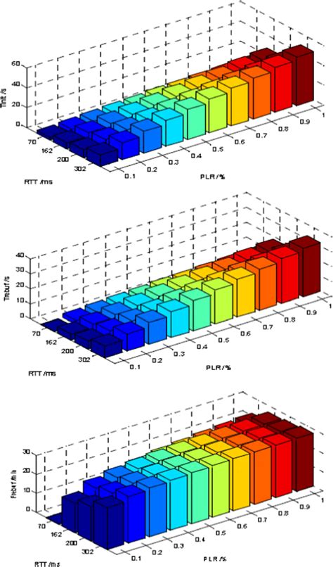 Image result for Application Performance Metrics