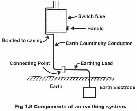 Earthing System 的图像结果
