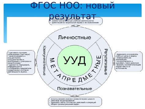 Современные образовательные технологии реализации фгос в системе ...