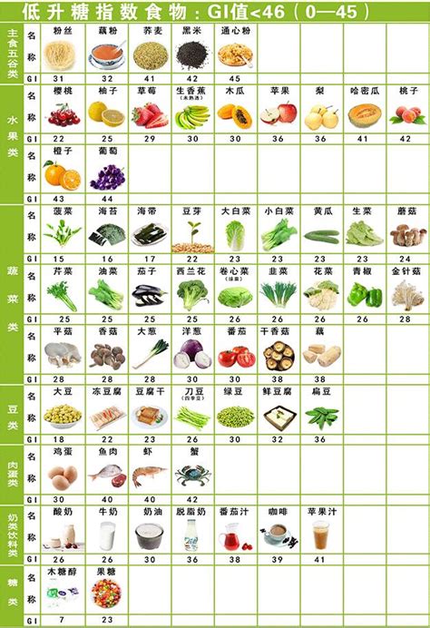 《中国居民膳食指南》（2016）核心信息 健康资讯 -北京老年医院