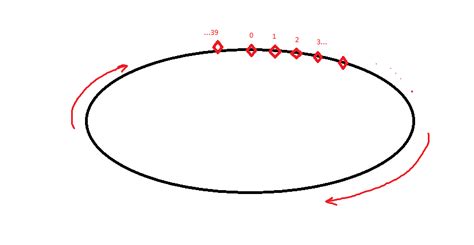 Image result for Lerp Vector3 Unity