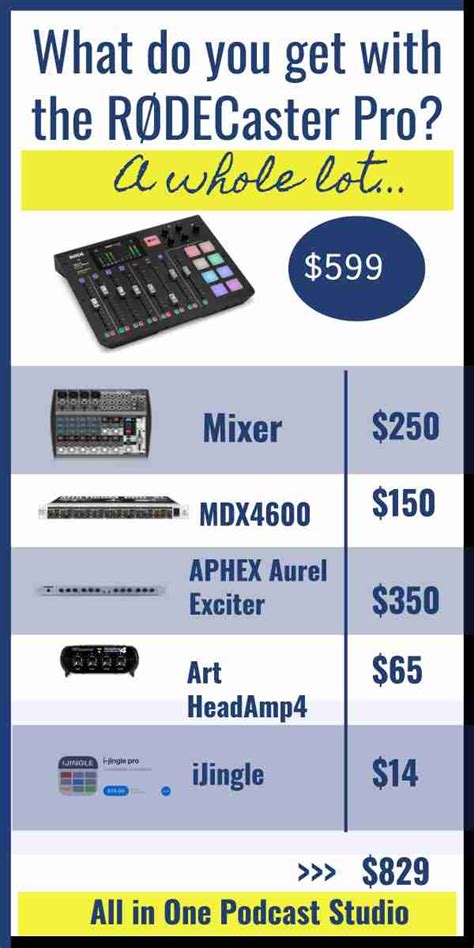 Rodecaster Pro Training 的图像结果