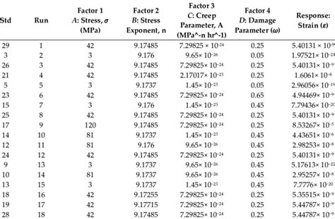 Design Matrix Examples 的图像结果