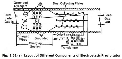 Image result for Electrostatic Precipitator
