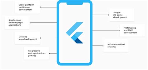 Image result for Flutter Explained