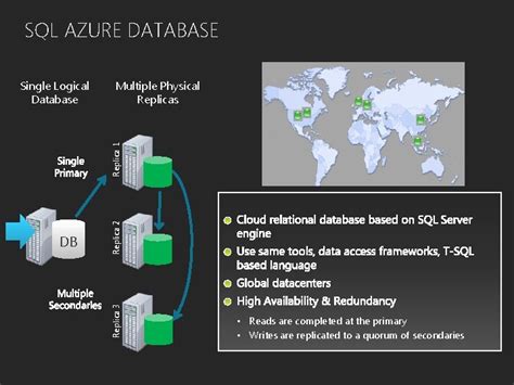 Image result for Azure SQL DB Replica