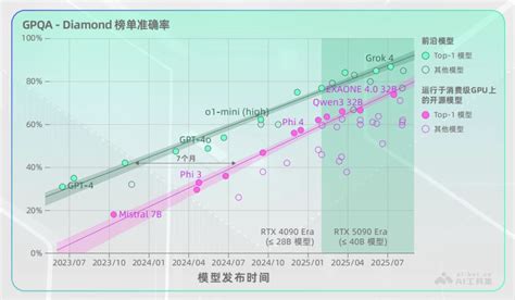 Ai 技术趋势 的图像结果