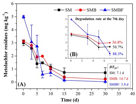 Isolation, Degradation Performance and Field Application of the ...