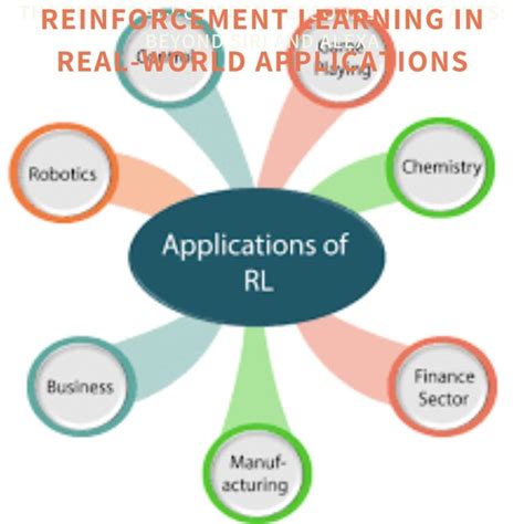 Reinforcement Learning Example 的图像结果