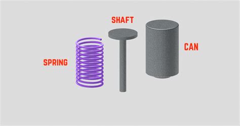 Image result for How to Setting Piping Spring Support