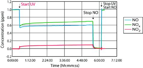 Image result for Test Method ISO