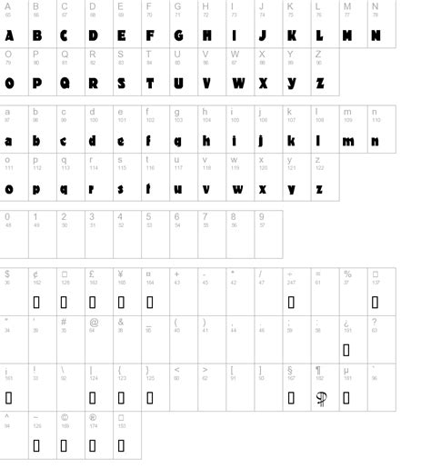 Image result for Dromon Script