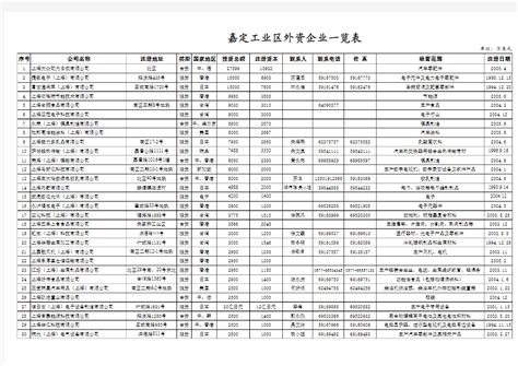 中山外商2022年01第一期总第36期 – 中山市外商投资企业协会