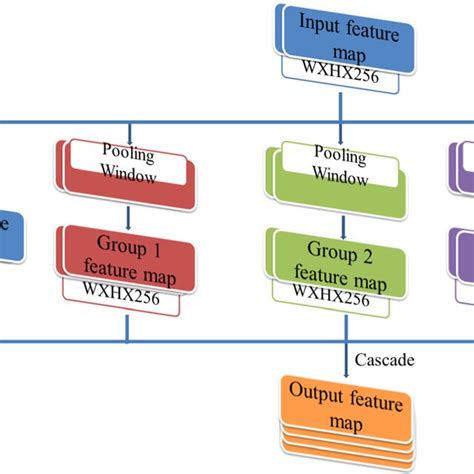 Time Complexity of Convolutional Layers Output Feature Map 的图像结果