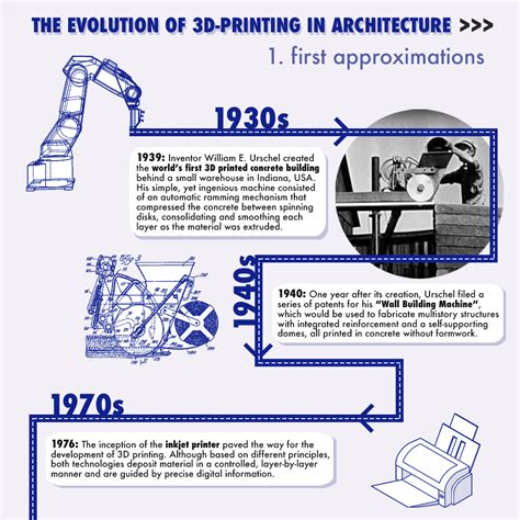 Image result for Evolution 3D Printing