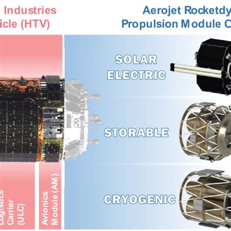 Image result for HTV Module